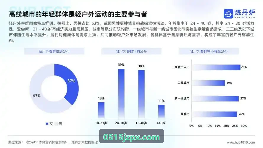 期望进球xG模型在JIUYOU官网中的演变